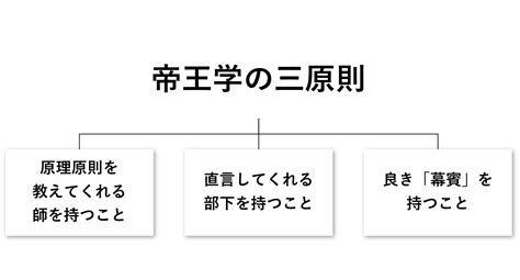 帝王三原則|帝王学＃1【帝王学とは】2500年継承されてきた人生。